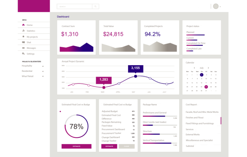 FINANCIAL MANAGEMENT SOLUTION FOR DUBAI REAL ESTATE HOLDING COMPANY